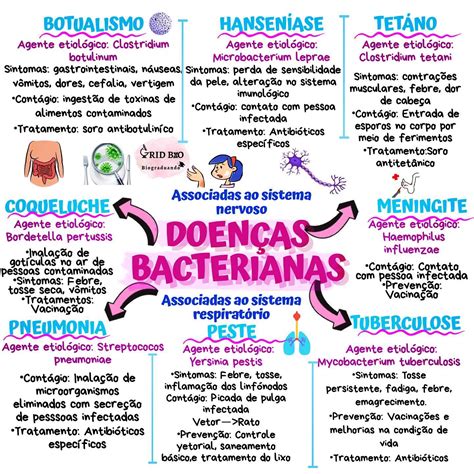 doenças causadas por bacterias